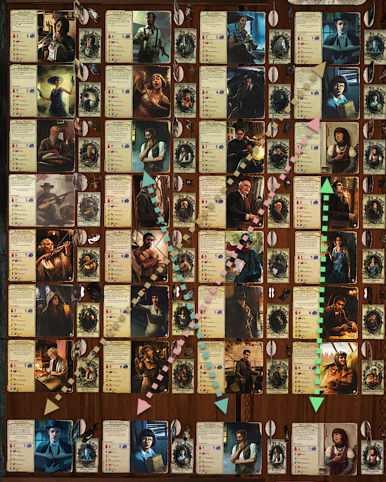 Screenshot shows 4 repeating investigators.